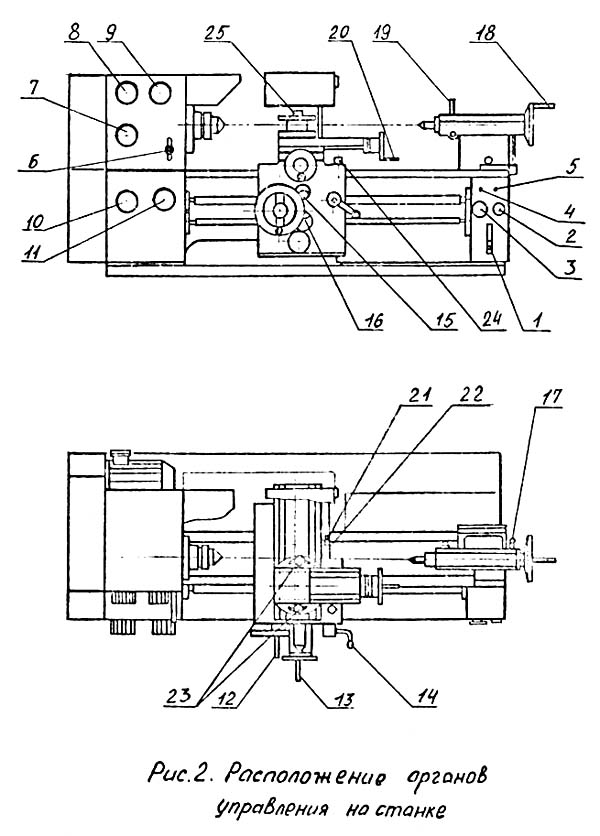 Розташування органів керування токарно-гвинторізним верстатом МС-03 МС-03 Розташування органів керування токарно-гвинторізним верстатом